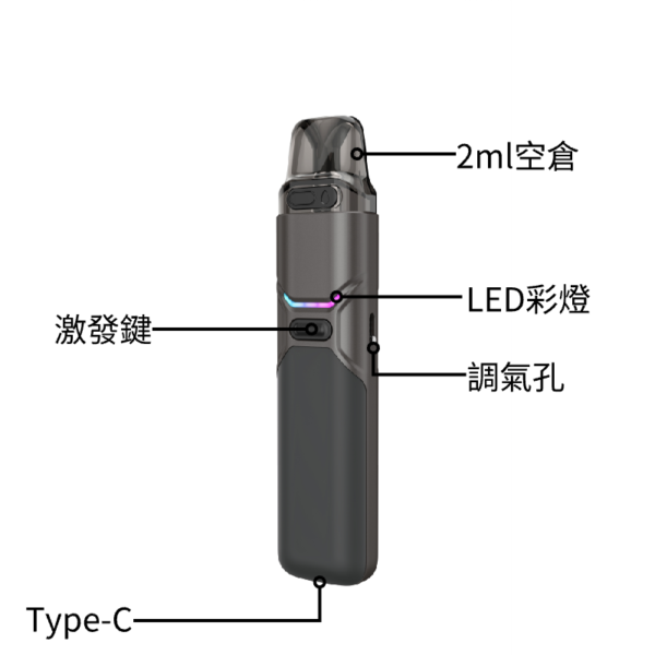 【小/大煙套組】Fitpod O-Shadow 彩燈顯示，自由調節氣流，三檔可調功率，適用於小蠻牛Xilm。